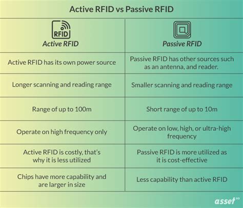 differentiate between active and passive rfid tags|examples of active rfid tags.